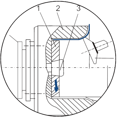 Flange Forming